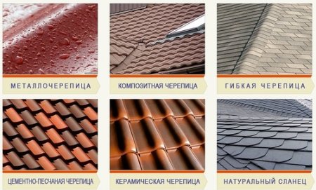 Types of tiles 